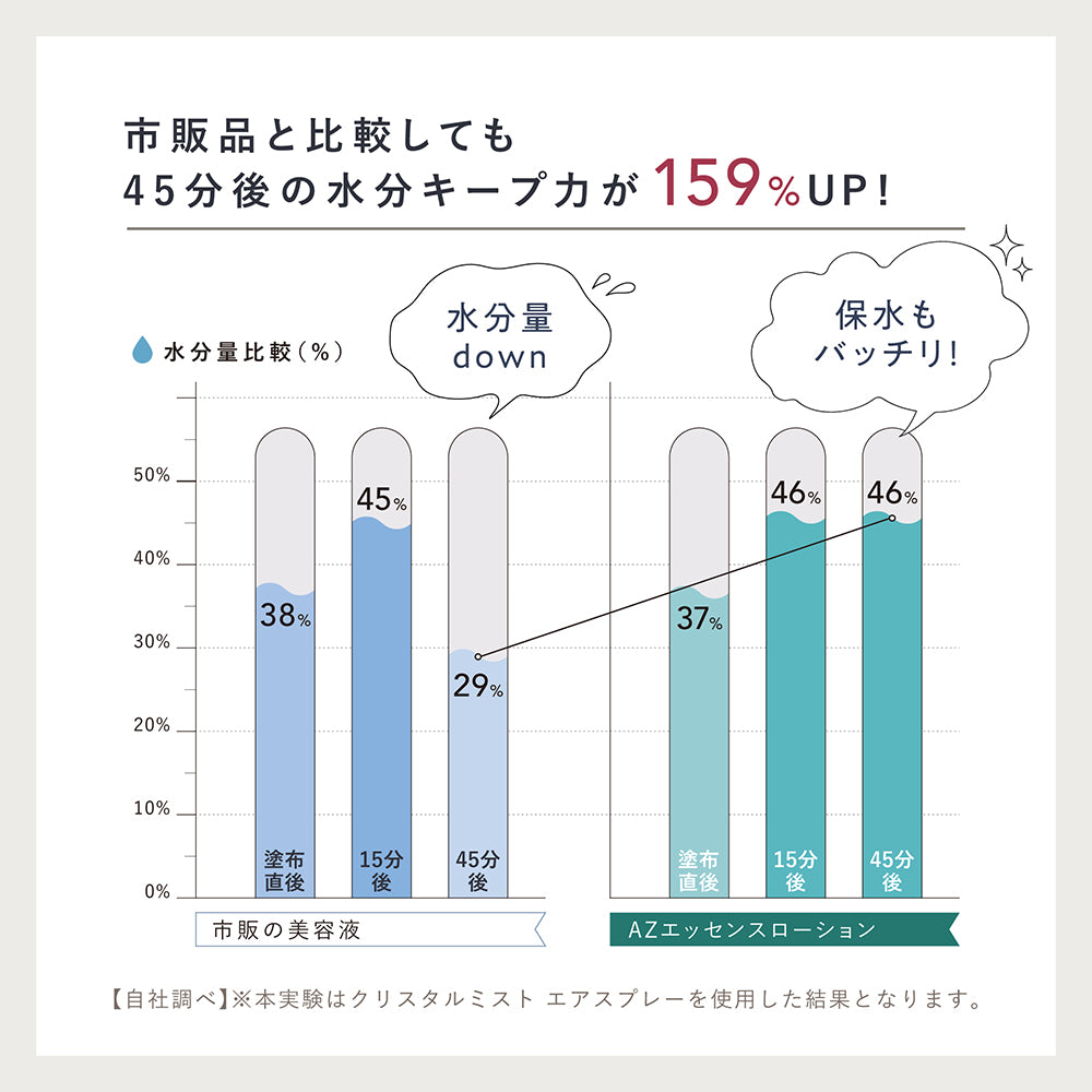 LINKA クリスタルミスト + クリスタルミスト AZエッセンスローション セット （定期)